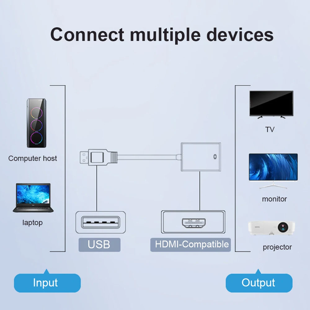 USB 3.0 To HDMI-compatible External Video Adapter Cable Portable Video Audio Converter 1080P Drive Free For Desktop Laptop PC