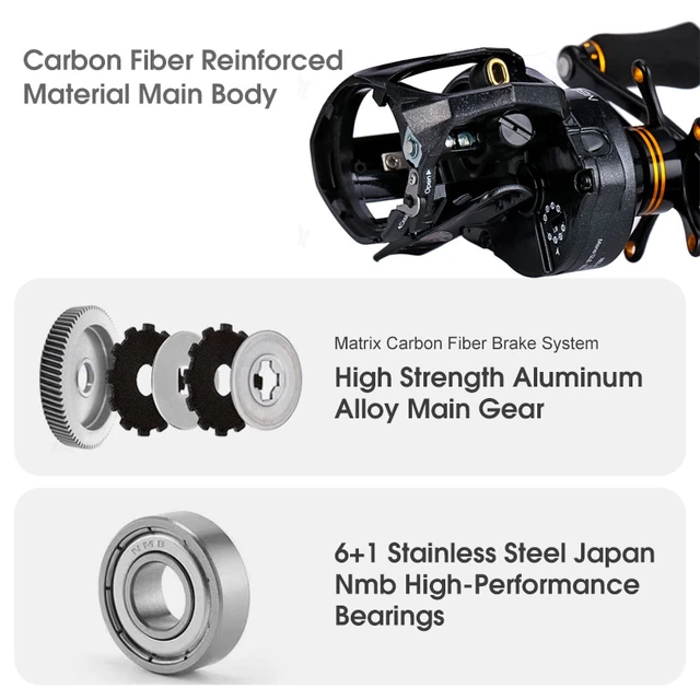 NEO Baitcasting Reel 7.3:1 8.1:1 Carbon Fiber 7kg Max Drag Magnetic Brake  Spare Spool Saltwater Fishing Reel