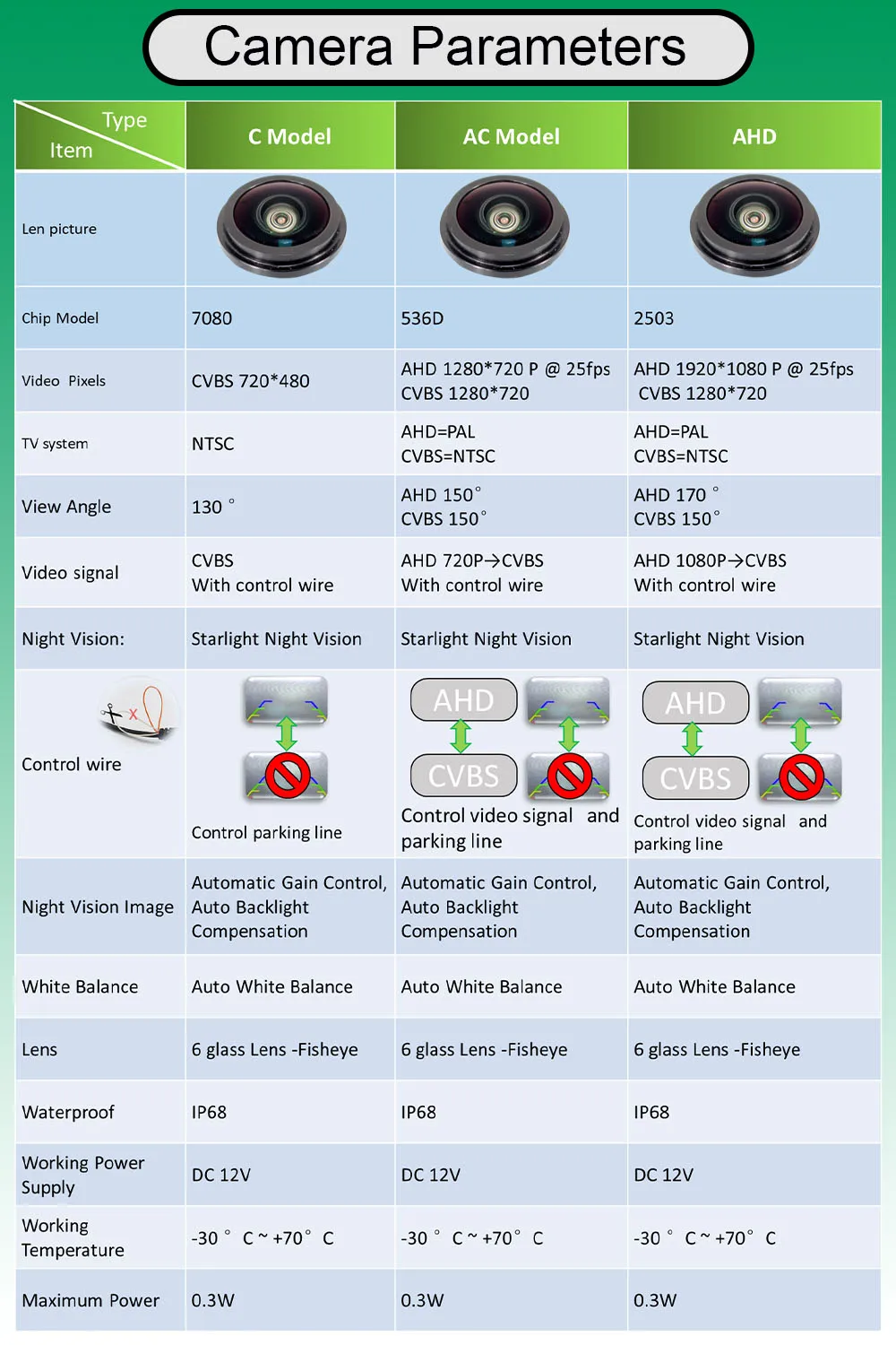 Auto Rückansicht Kamera Für Renault Clio 4 IV 2012 2013 2014 2015 2016 2017 2018 2019 2020 HD Nachtsicht AHD 1080P 170 ° Fischauge – Detail 3