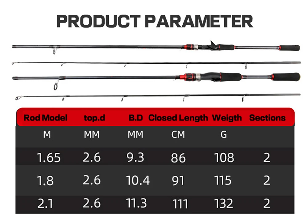 Ultralight Baitcasting Rod Good Throwing Lure Fishing Rod 1.65m/1.8m 2  Section Pole With Eva Handle Rockfish Lure Rod Spin/cast - Fishing Rods -  AliExpress