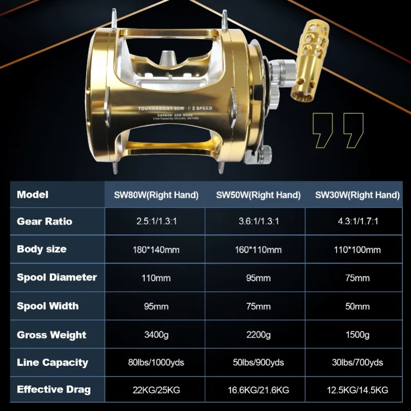 Topline Ocean Boat Big Game Tuna Shark Fishing Reels for Deep Sea Max Drag  45Kg Carrete De Pesca 2 Speed 80W Trolling Reel