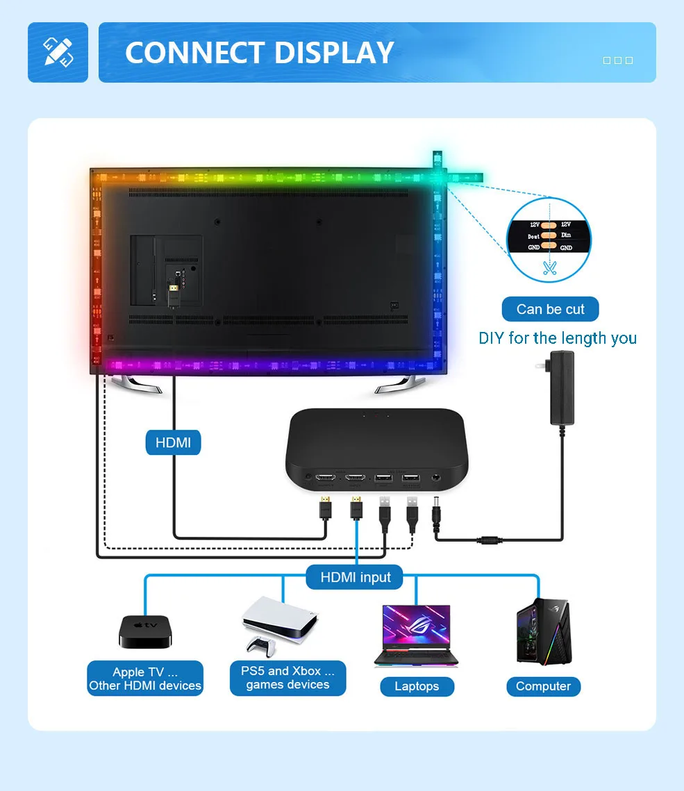 Rétroéclairage PC TV à Immersion, fonctionne avec boîtier TV HDMI
