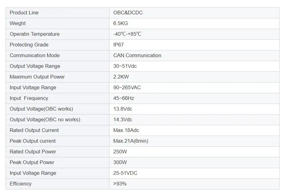 2 in 1 Combo 2.2KW 48v OBC+250W DCDC