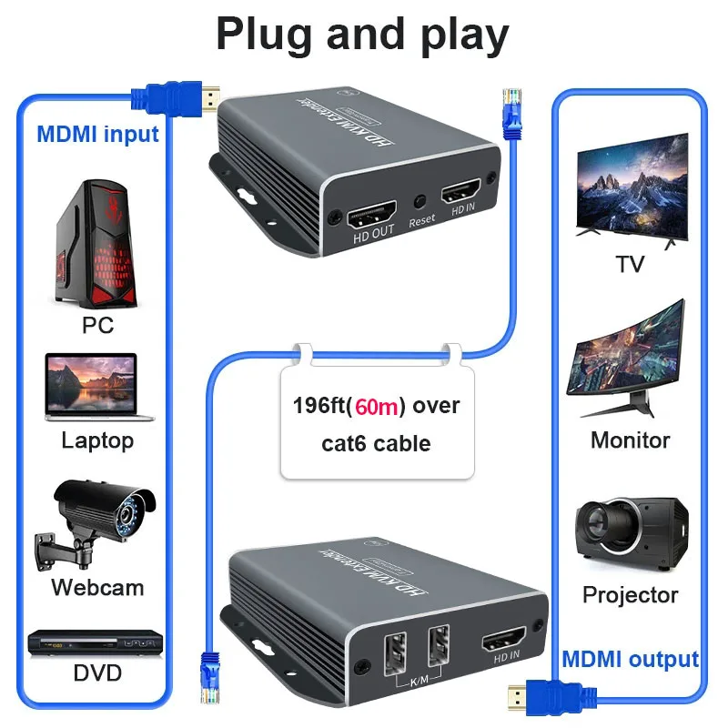 HD 비디오 송신기 및 리시버, 1080P 60M USB KVM 이더넷 확장기, Rj45 디스플레이, Dahua Haikang NVR 카메라 노트북 PC HDTV용