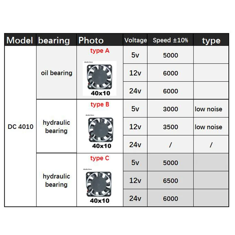 DC 5V 12V 24V 4010 40x40x10MM Cooling Fan low noise brushless Blower Ball Bearing sleeve hydraulic Fluid Bearing for 3D Printer cooling fan 3d printer fan