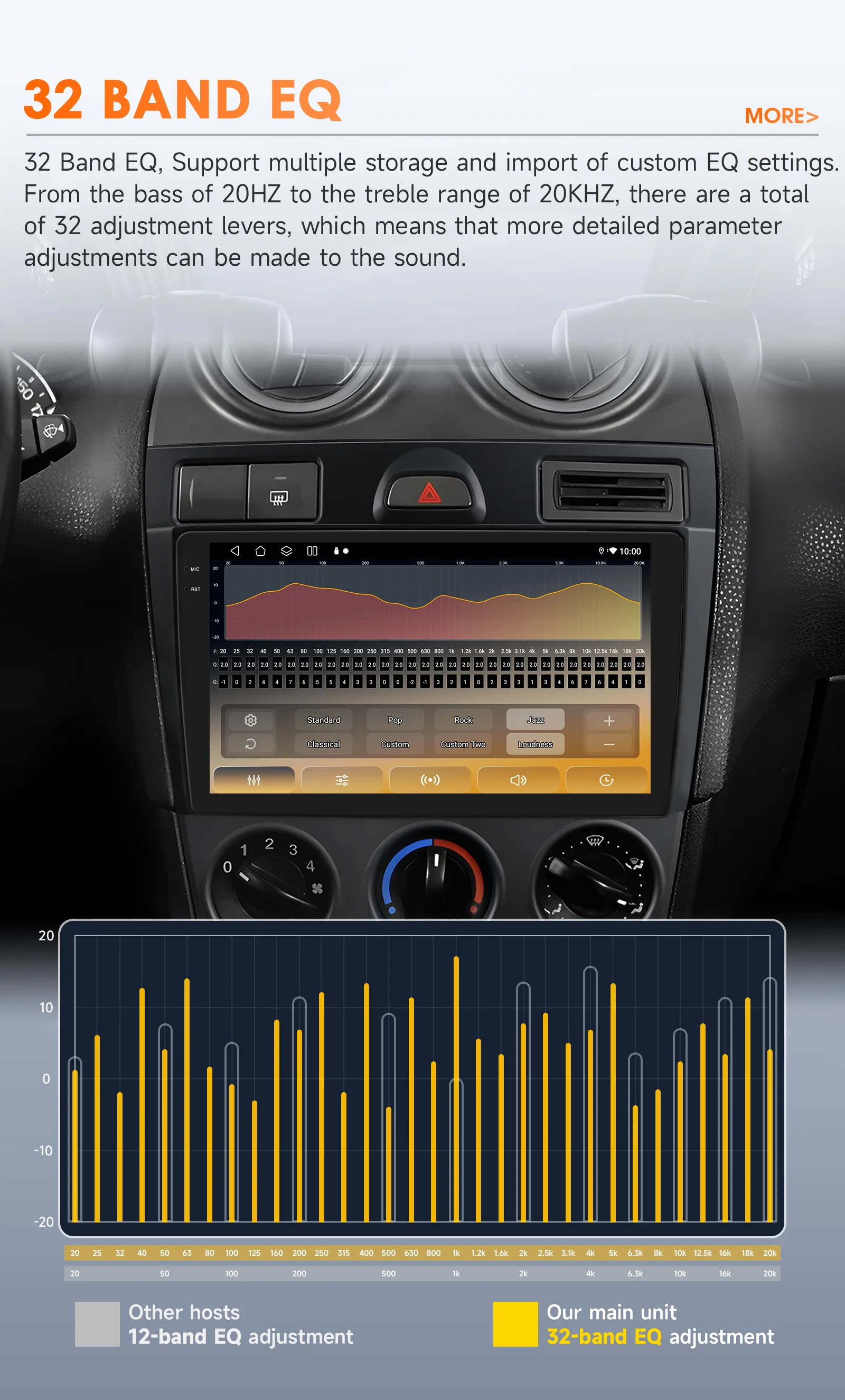 Hizpo 9 Zoll intelligente Autosysteme für Ford Fiesta MK5 2002–2008 Multimedia Radio CarPlay 4G WIFI GPS Navigation Steuergerät DSP – Detail 14