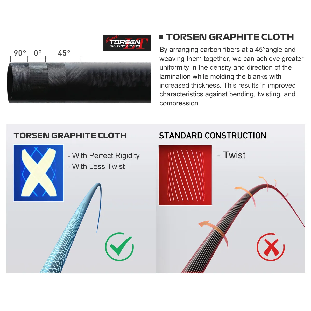 Noeby Virtuosi-Inshore Fishing Rod, Carbon Spinning Rod, Sea Boat