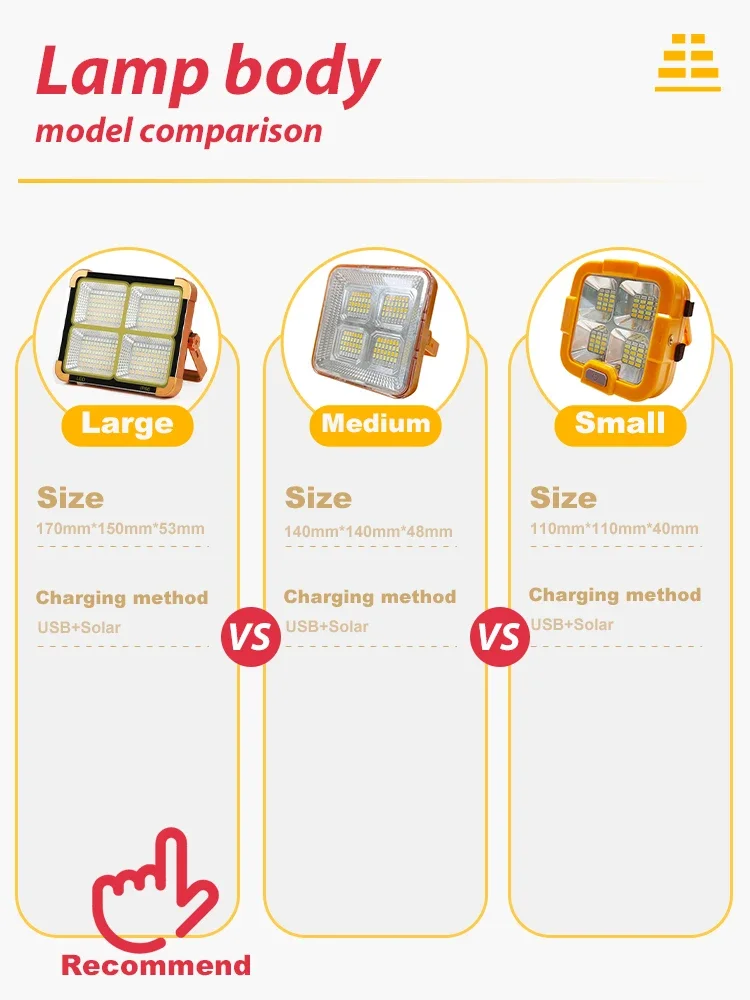 Description Picture 2 of itemNew Rechargeable Solar Flood Light Outdoor Portable LED Reflector Spotlight Rechargeable Projector Floodlight Construction Lamp