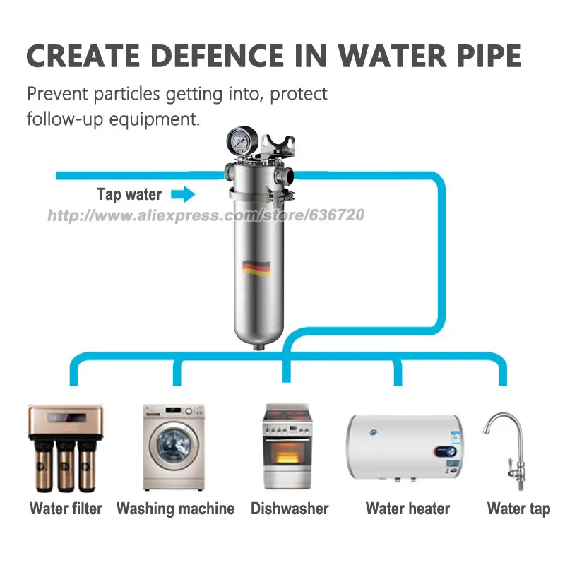 Système De Filtration D'eau Sous L'évier Avec Filtre Moen Sip
