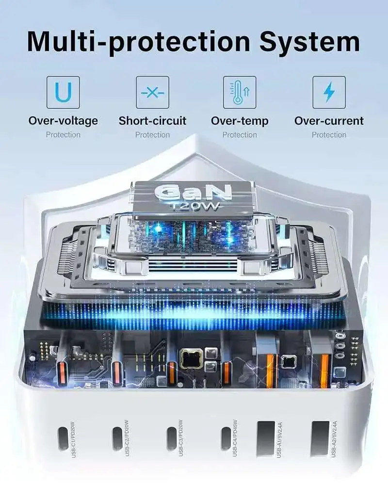 USB C Fast Charger 120W GaN Portable 6 Port