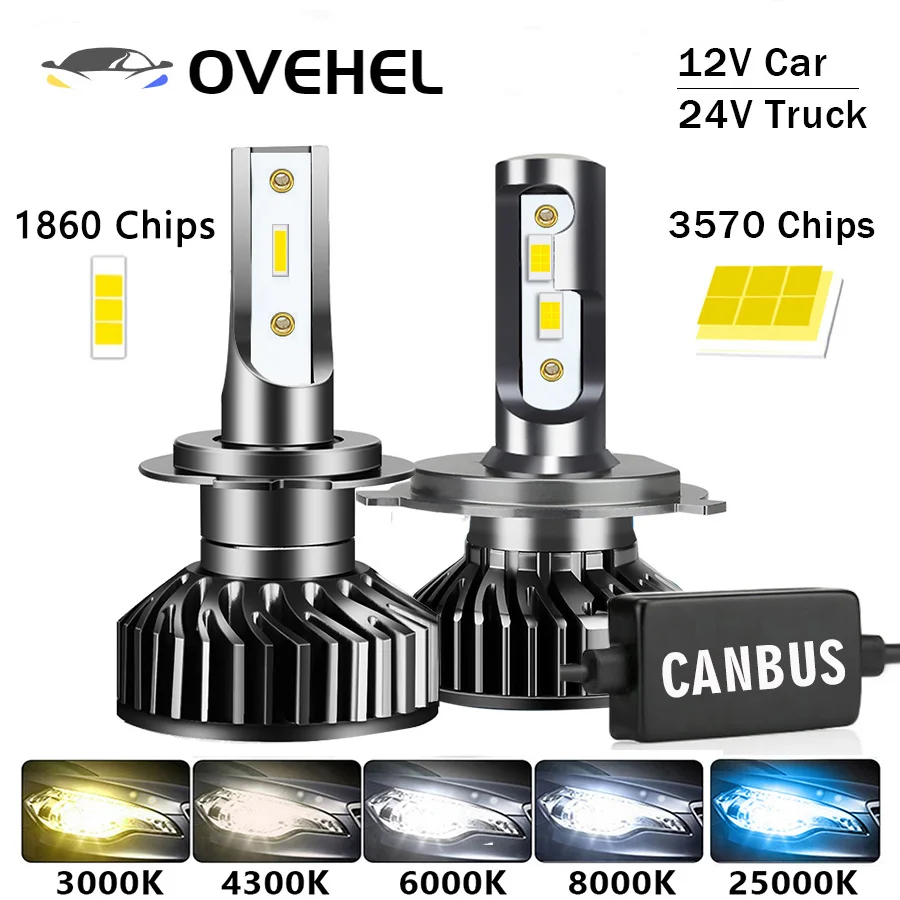 36000LM 130W 4300K 6000K 8000K HB3 HB4 9005 9006 H1 H3 H8 H9 H11 bulb canbus EMC H7 H4 led12V car headlight for 24V truck led car lights led lights led bulbs led headlights led car headlights car headlamps hid headlight bulbs