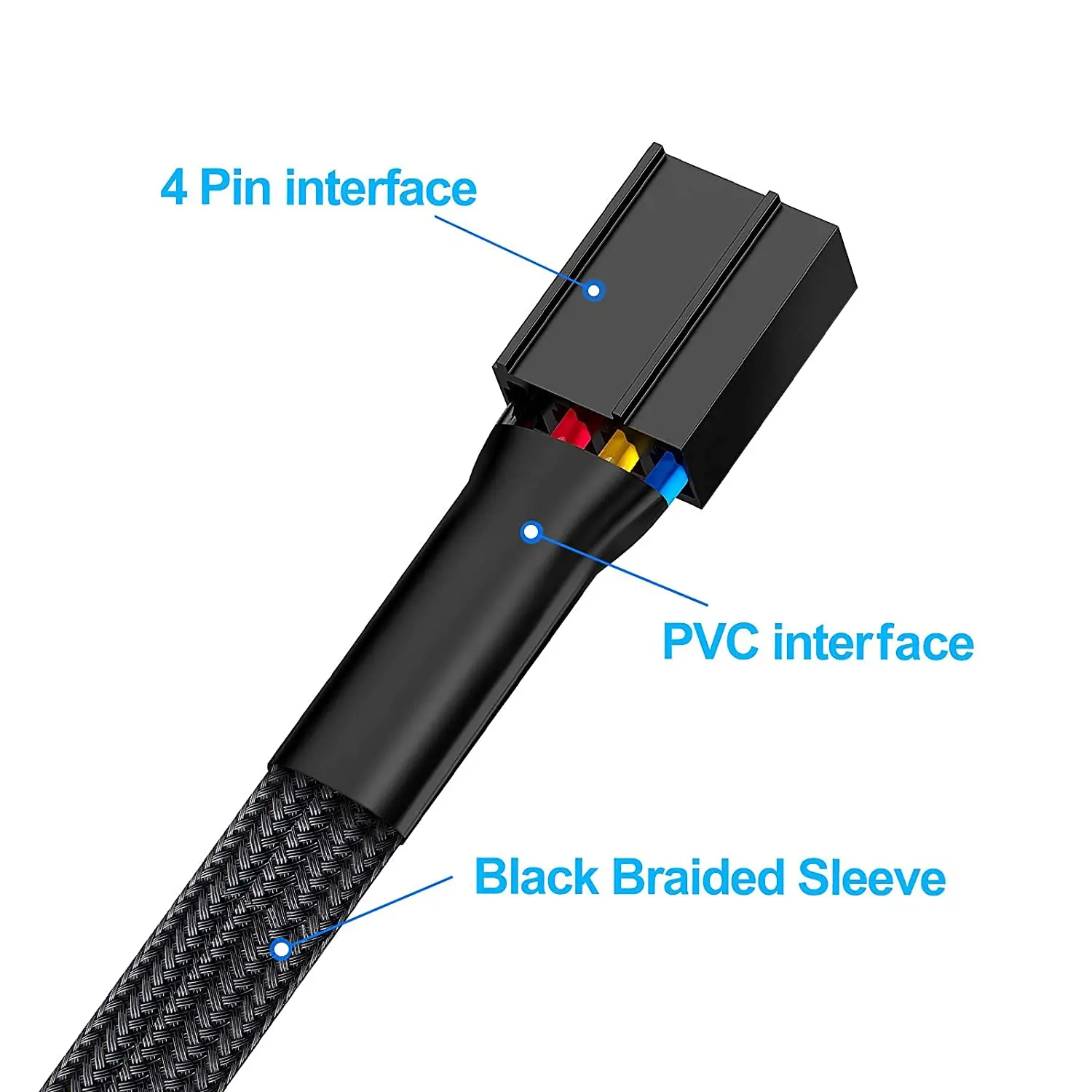 4Pin PWM 1-5 Way Fan Hub Splitter with Braided Cable, 3/4-Pin Compatible for CPU