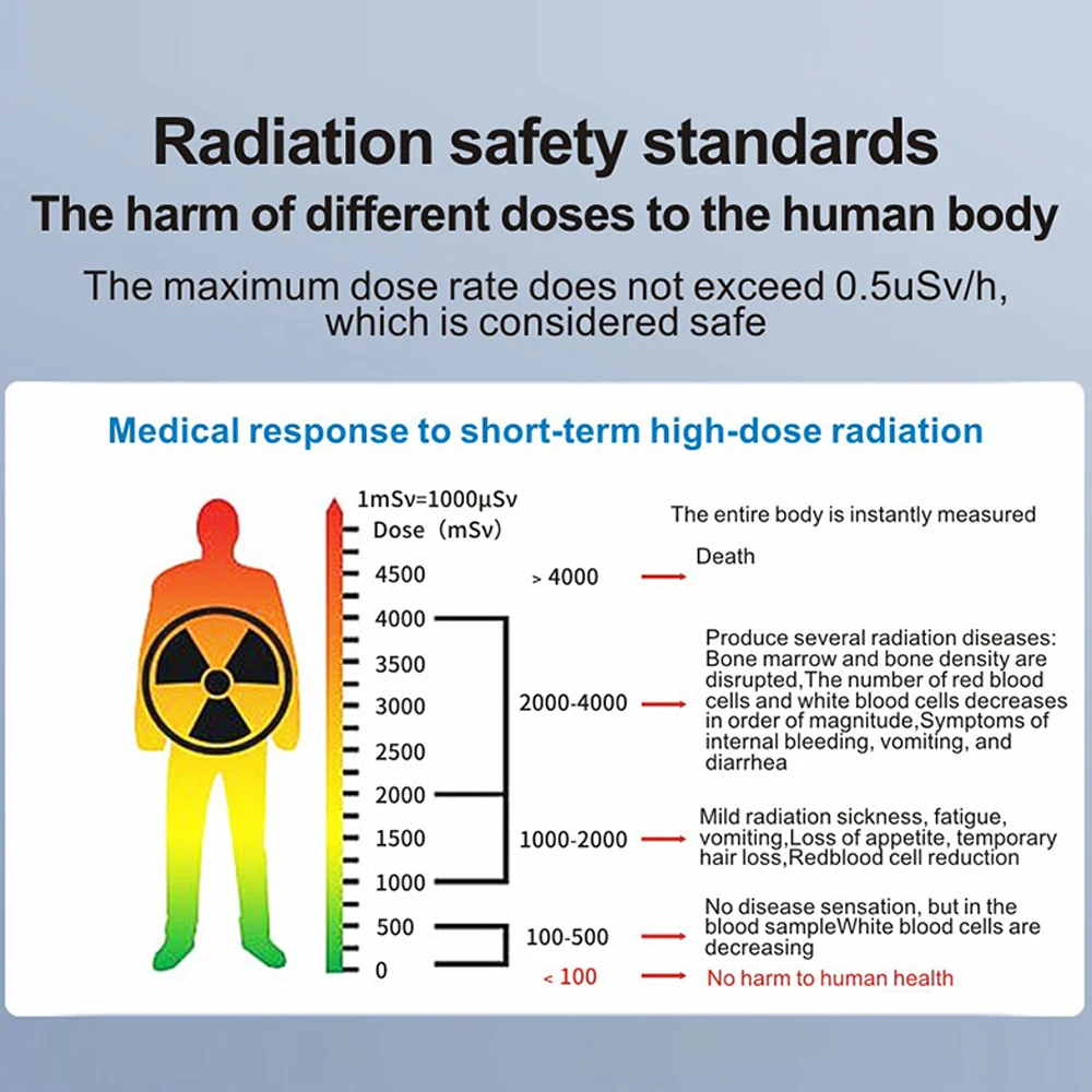 KF910 Portable Nuclear Radiation Detector UVI Index Tester Ultraviolet Detection Multi-function Radioactive Radiation Dosimeter