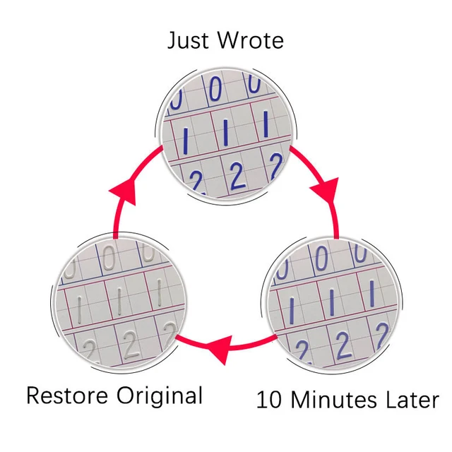 어린이의 교육적 발전을 지원하는 혁신적이고 재사용 가능한 학습 도구