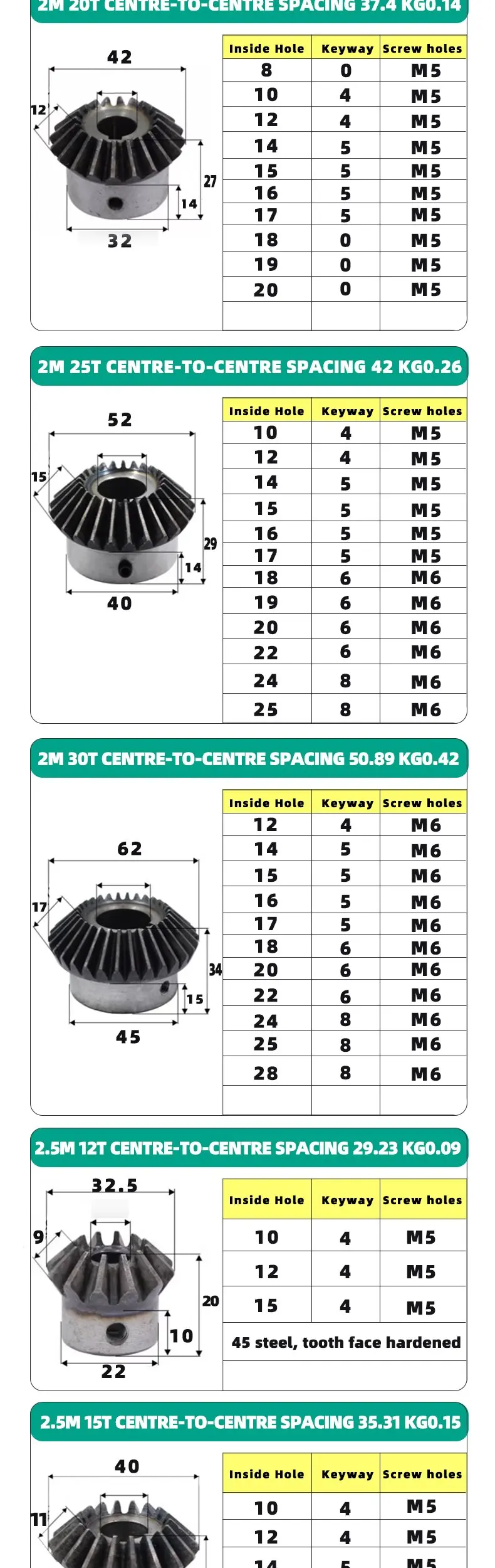 aço, 90 Graus Drive Ratio, 3M, 20