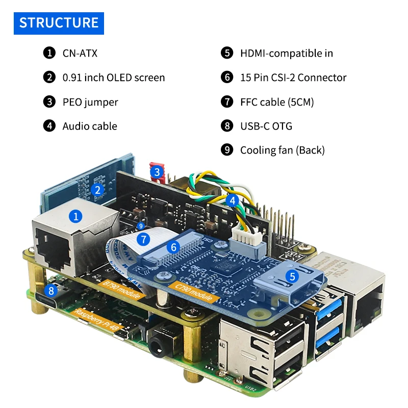 BLIKVM ÷  ÷ V3,   4  KVM ý, KVM  IP HDMI ȣȯ CSI LED ÷, RTC PoE