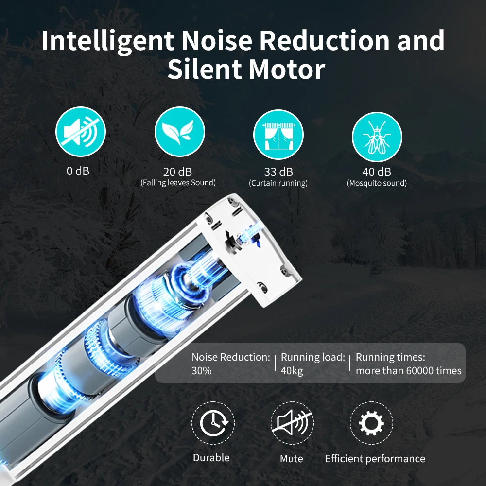 Electric Curtain Motor Tuya Smart Wifi/Zigbee with RF Remote APP Voice Control for Alexa Google Assistant SmartThings