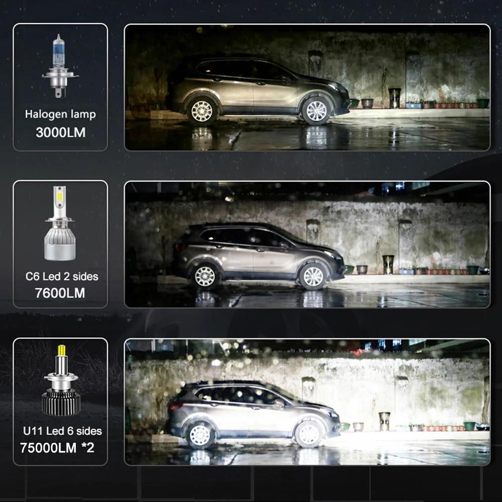 H7 Led Headlight Bulbs 360 Mini H1 H8 H11 Fog Light 9012 Hir2 9006 HB4 HB3 9005 Car Lamps Auto Turbo 6000K 8000K Super Bright