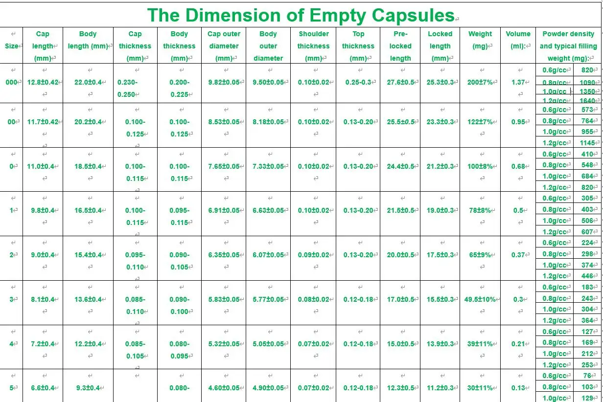 Enteric Coated Empty Gelatin Capsule White Clear Colored Entrosolube Vacant Capsule size 1 Hollow Capsules Shell 1000 PCS!00# empty capsules