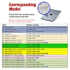Soft TUP PET Film for IPad Air 4 5 10.9 10th gen Pro 11 2022 Tablet Screen Protector Film for iPad 10.2 9th 8th 7th Mini 6 5 4 3 2