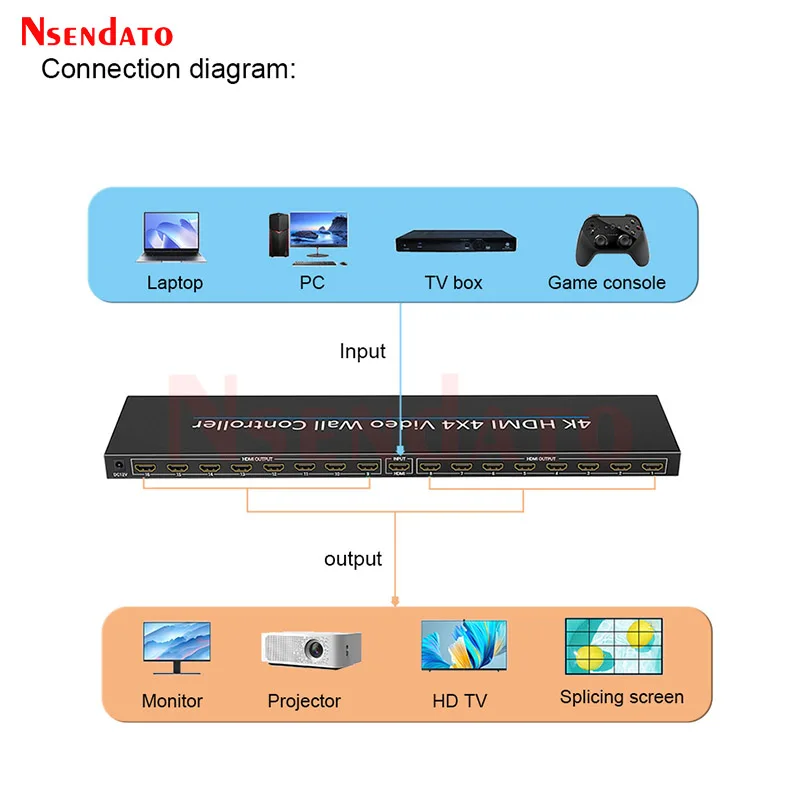 HDMI Video Wall Controller Stitching 4x4 4K Video Wall Display Processor 2x2 2x3 3x3 5x2 6x2 2x7 7x2 3x5 5x3 16 Screen Splicing