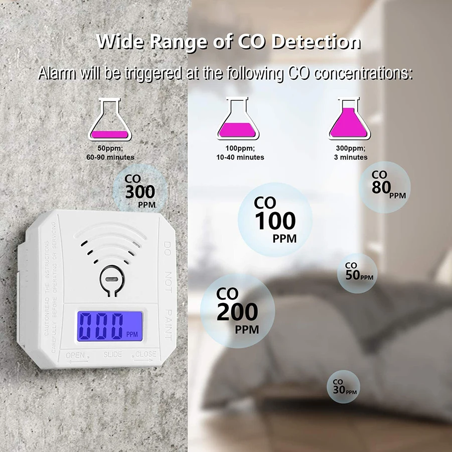 Standalone Carbon Monoxide Alarm Detector carbon monoxide alarm carbon monoxide detector LED Digital Display Mini CO Sensor Battery Powered With Sound Warning For Home Kitchen