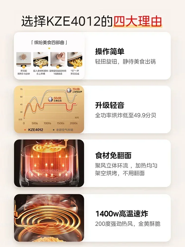 Household air fryer. 4.2L. New. Smart. Integrated. Multifunction. Flip-free. Stylish & practical. Advanced features. 4