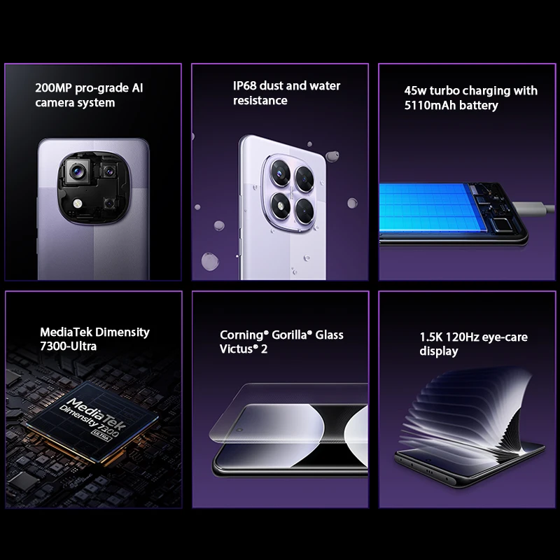 dsc-products