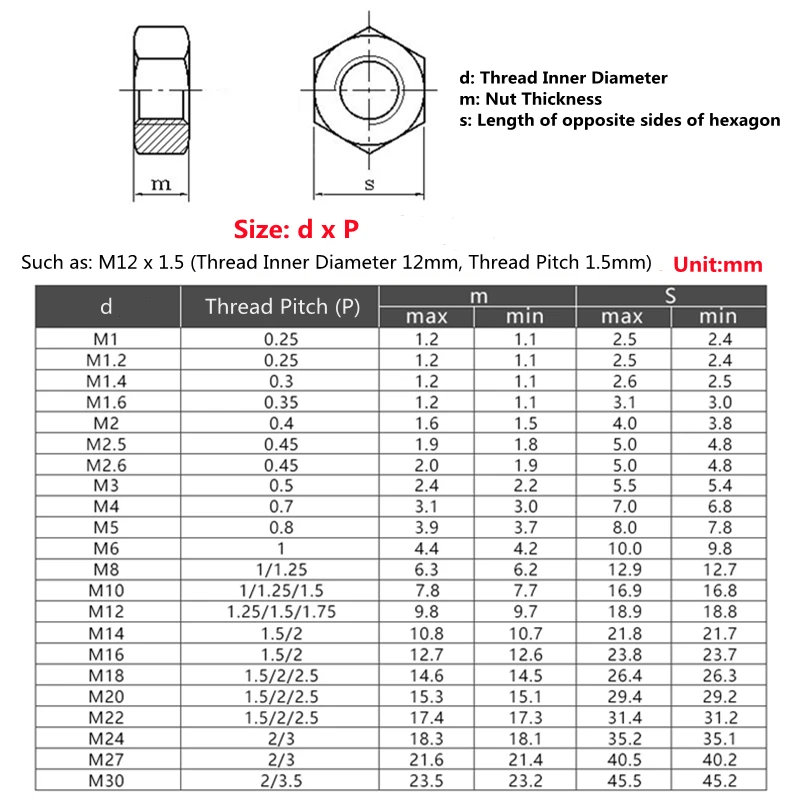 GB6171 DIN934 Sechs kant mutter mit feinem Gewinde m4 m5 m6 m8 m10 