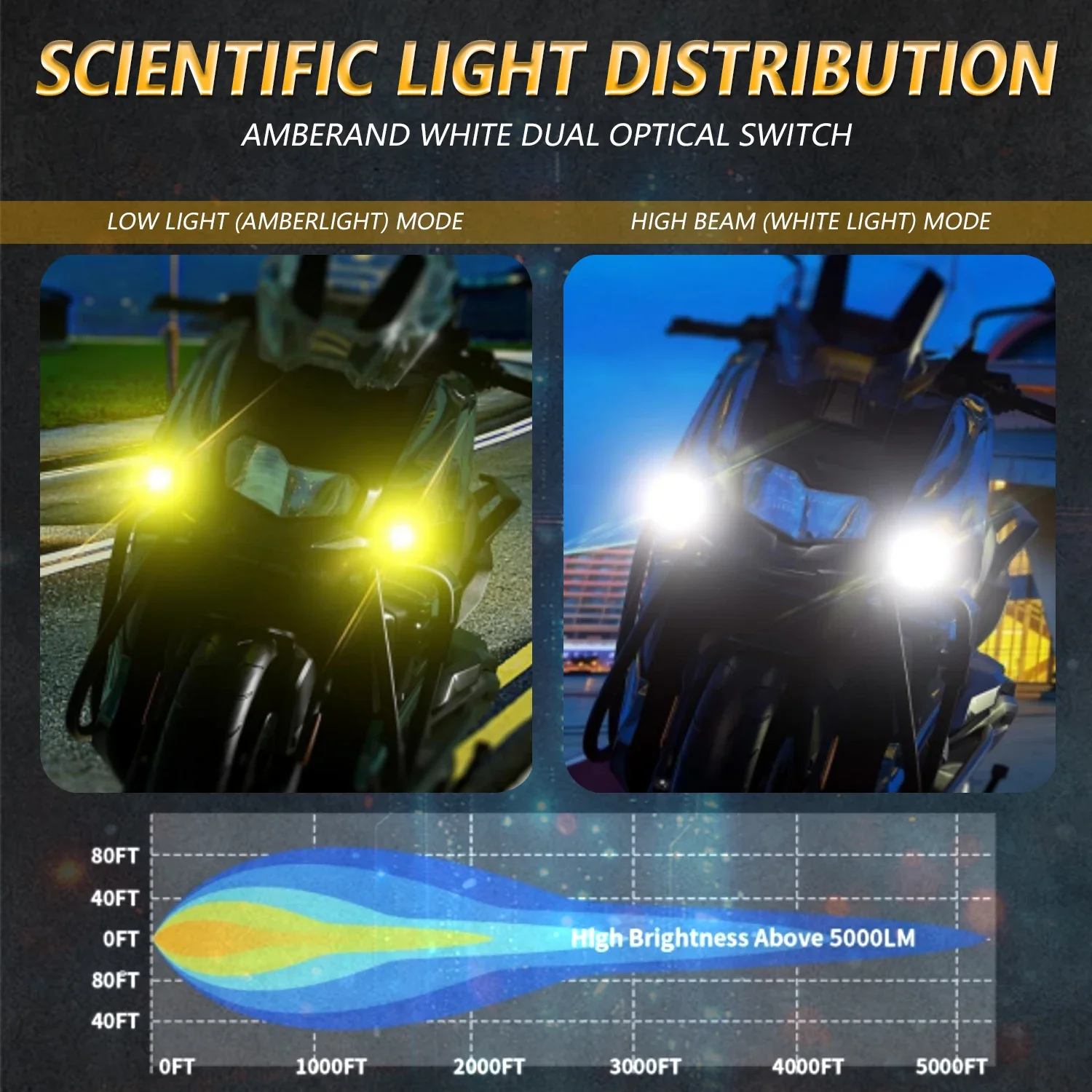 Lighthouse Motorcycle Headlights Fog Lamps Wiring Harness Set 3000k/4500k/6000k