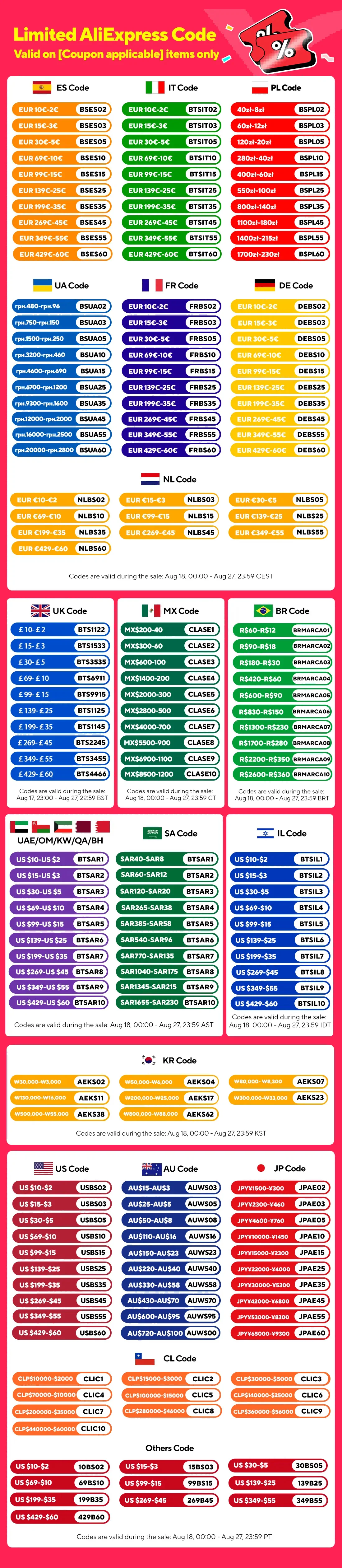 front view of the 18inch LED ring light showing full circular panel