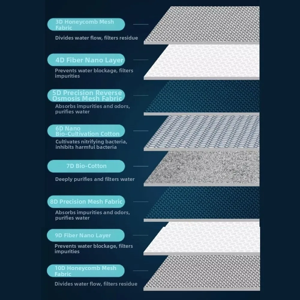 2Pcs 10D Aquarium Filter Sponge Reusable Cuttable Non Gel Filter Pad Thickened 40x50cm Fish Tank Filter Aquarium Accessories