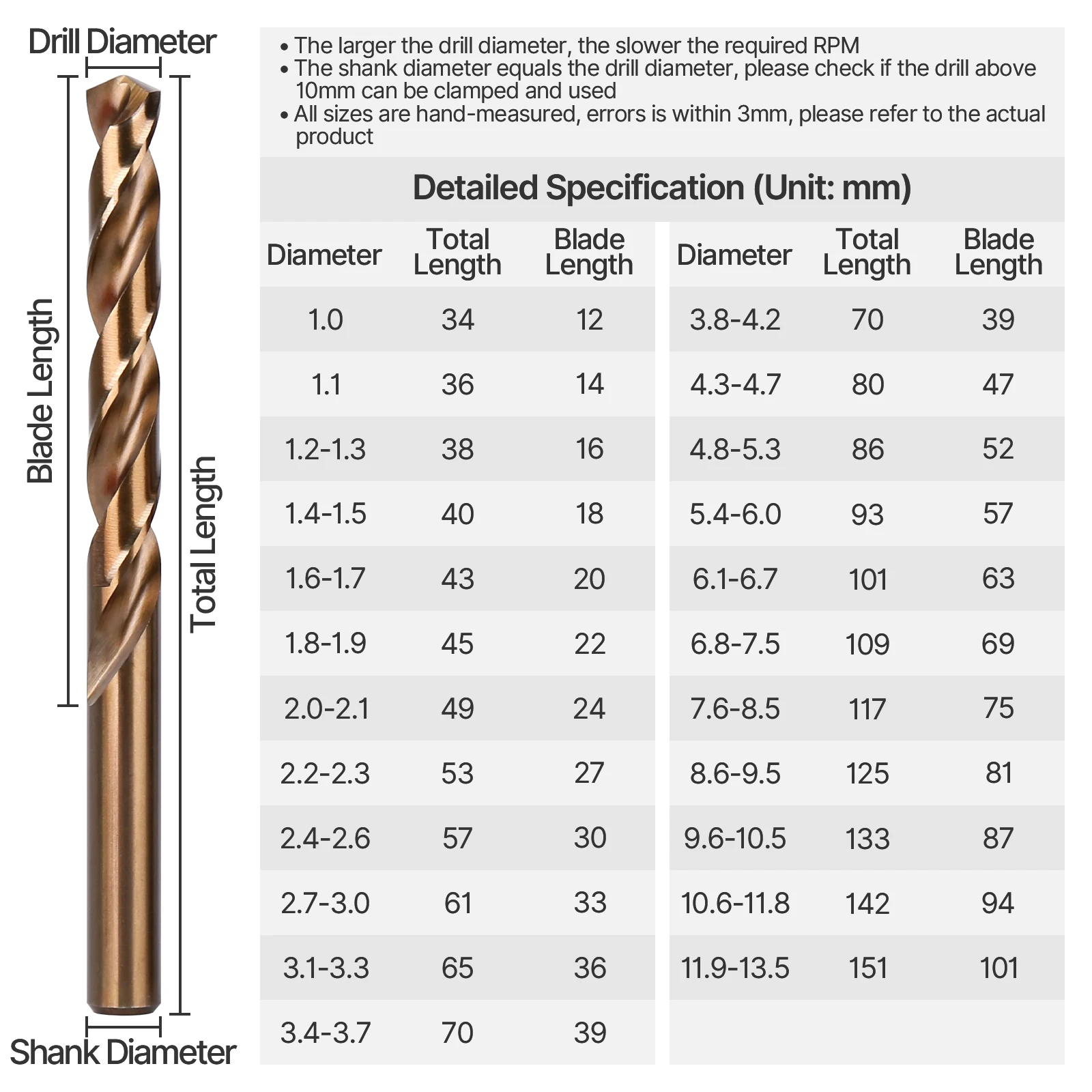 HSS M35 Twist Drill Bits 3.0-13mm Straight Shank Hole Saw for Stainless Steel Aluminum Iron Wood Plactic Metal Drills