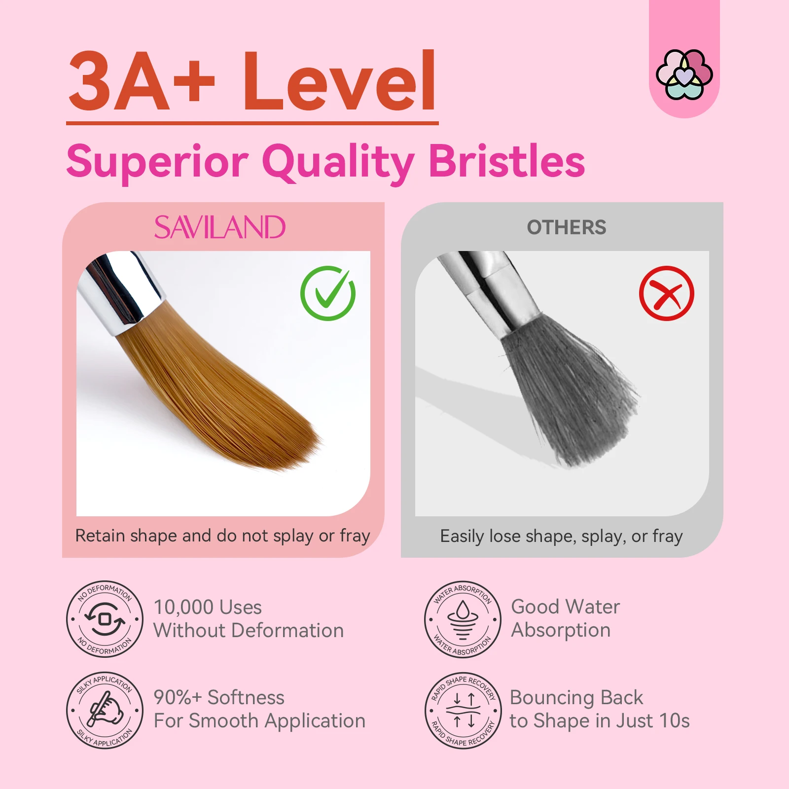 Saviland 3pcs Acrylic Nail Brush Set Professional Acrylic Brush Set for Acrylic Powder Nail Art Extension 3D Carving Nail Salon 3