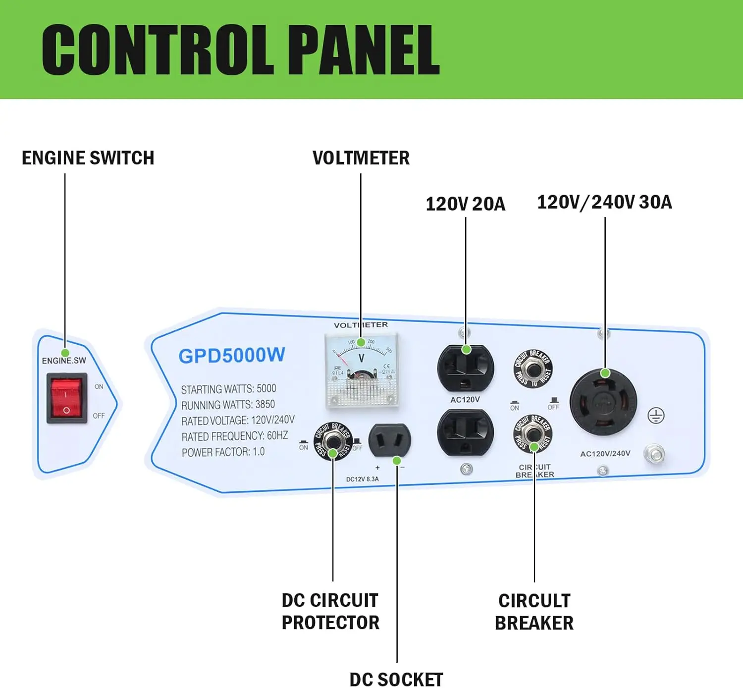 Description Picture 3 of itemGasoline Generator GPD5000W, Green/Black