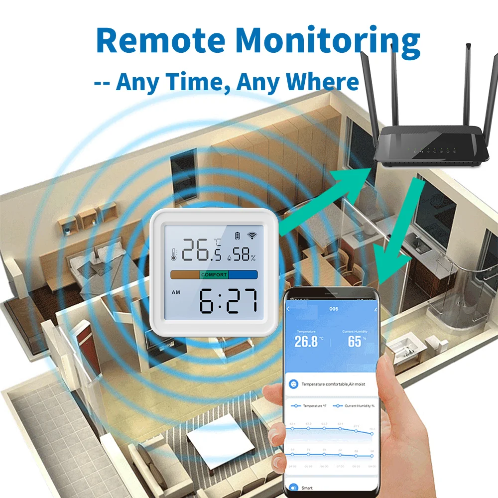 Smart Home WiFi Temperature and Humidity Sensor with Backlight and Voice Assistant Integration