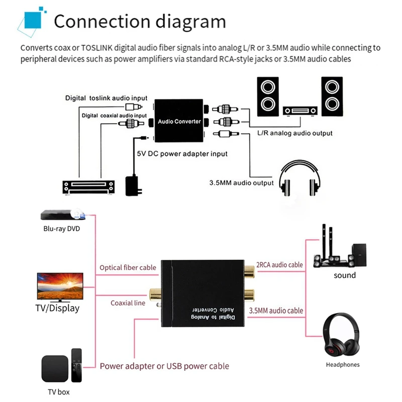 Digital Audio Decoder 3.5Mm Jack Coaxial Optical Fiber Digital To Analog Audio Converter SPDIF Amplifier Durable
