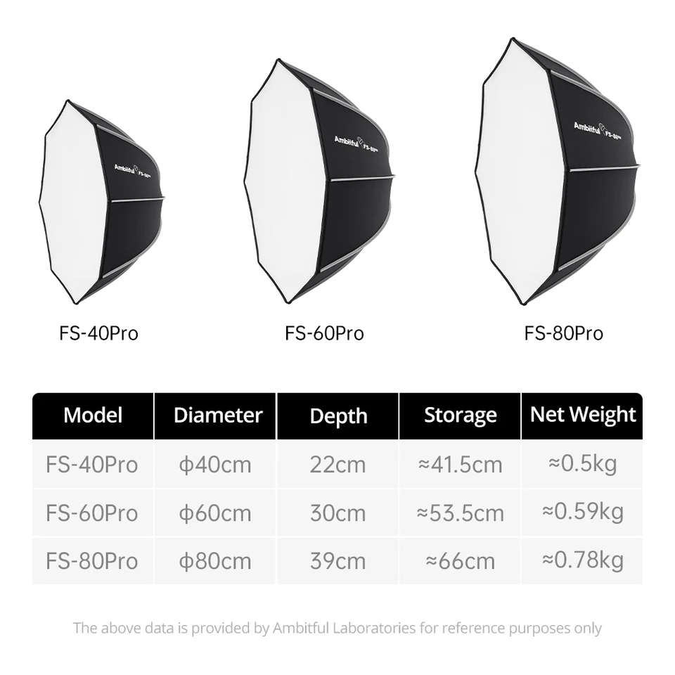 앰비트풀 FS-40PRO FS-60PRO FS-80PRO 퀵세팅 옥타곤 소프트박스 보웬스 마운트 (고독스, 아푸처, 소카니 스튜디오 LED 비디오 조명용)