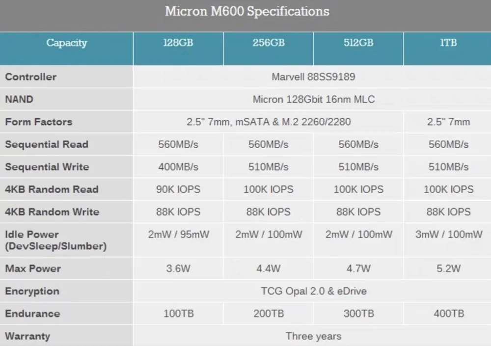 Ʈ ũž  SSD ϵ ũ, ָ Ʈ ̺, M600, 1TB, 512GB, 2.5 ġ SSD, SATA3, 6Gbps, ǰ