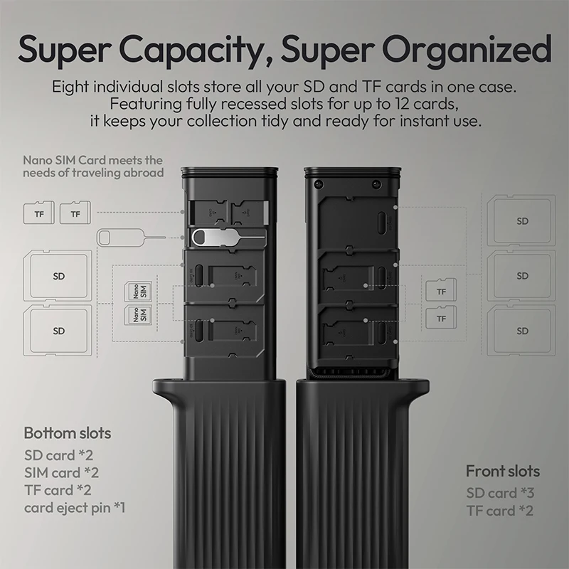 Ulanzi CR2 All-in-One Card Case Multi-Slot Storage for SD/TF/SIM/USB-C/Type-c Port for Cameras Smartphones Drones Action Cameras