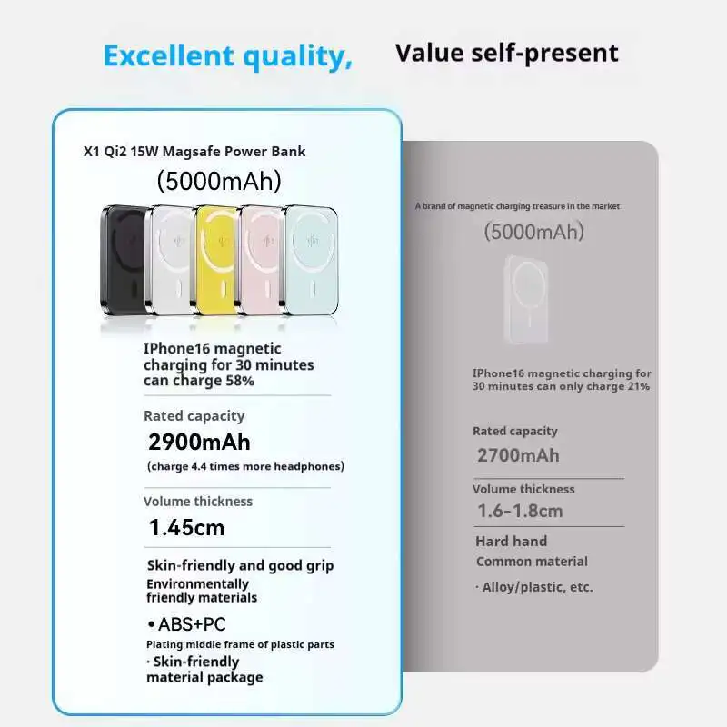 Xilecaly Super Slim Magnetic Power Bank 5000mAh Alloy Shell Battery Qi2 Fast Chargeing PowerBank For MagSafe iPhone Samsung 4