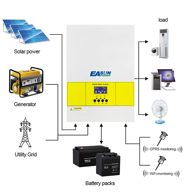 Easun 3Kva Mppt 4Kw Pv Array Onda Sinusoidale Pura 24V 3Kw Off Grid Inverter Solare Inverter Ibrido Solare Ibrido