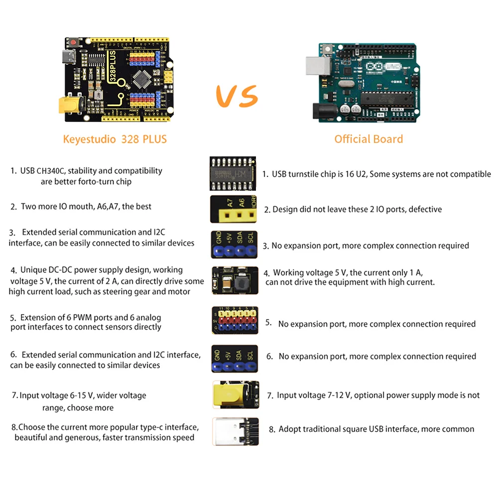 Sece948c677974f56a9af104e290721f2e Keyestudio UNO R3 40Project Professional Starter Module Kit with Online Tutorial Compatible with Arduino IDE DIY Electronic Kit