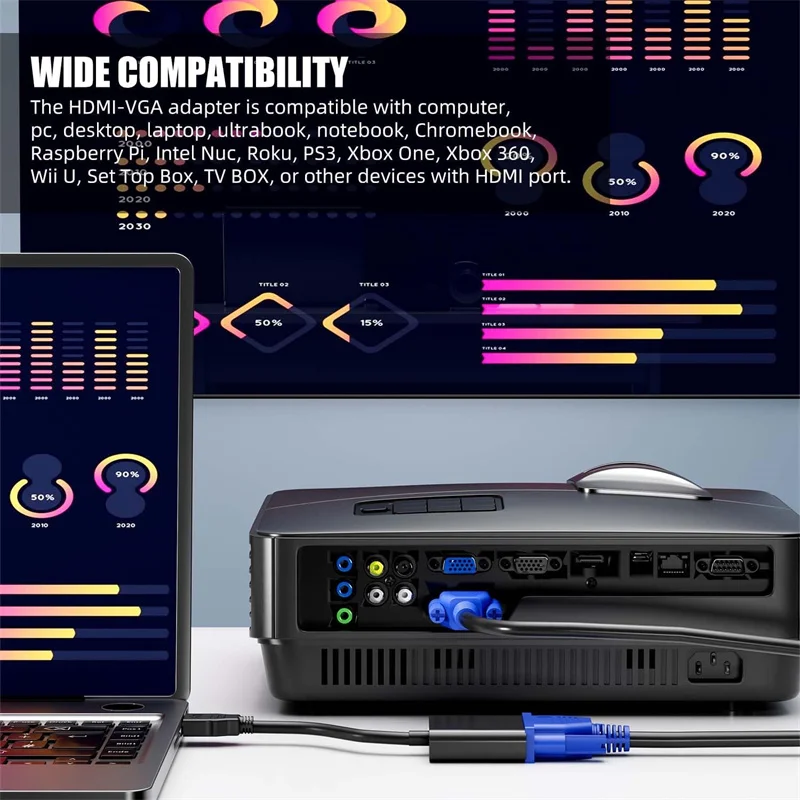 HDMI to VGA Converter for PC Laptop Monitor Projector