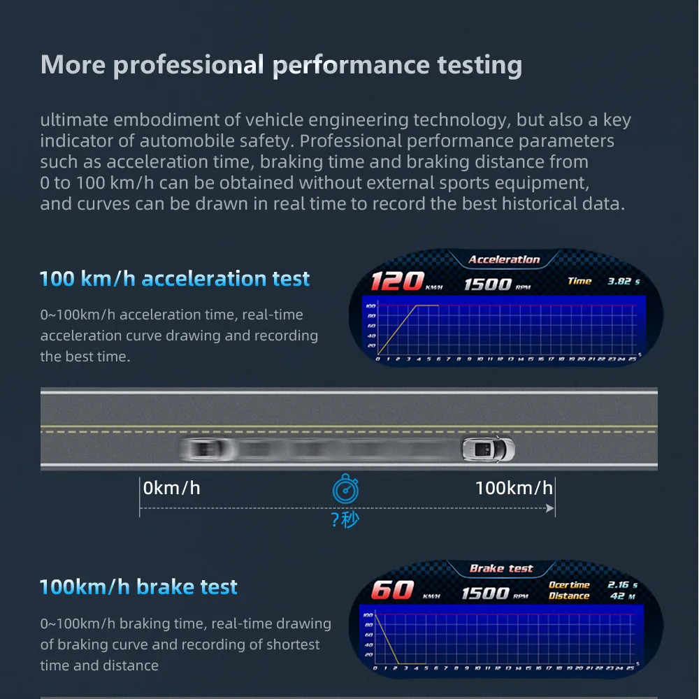 OBD GPS Dual System HUD P5 OBD2 Head Up Display Digital Speedometer Slope Meter