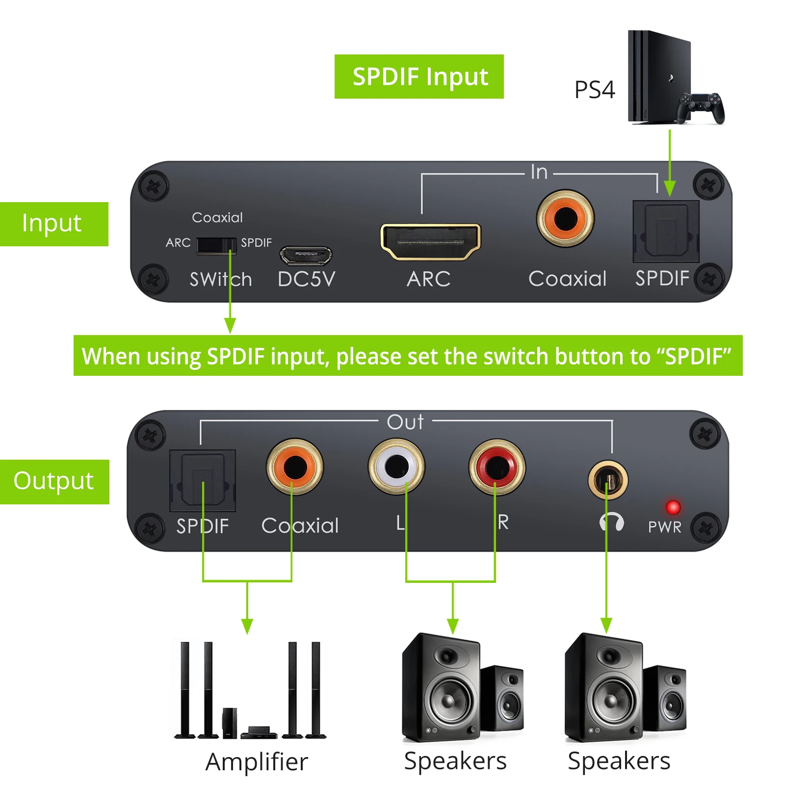 LiNKFOR DAC   HDMI   ä   HDMI  SPDIF -Ƴα 3.5mm L/R ׷