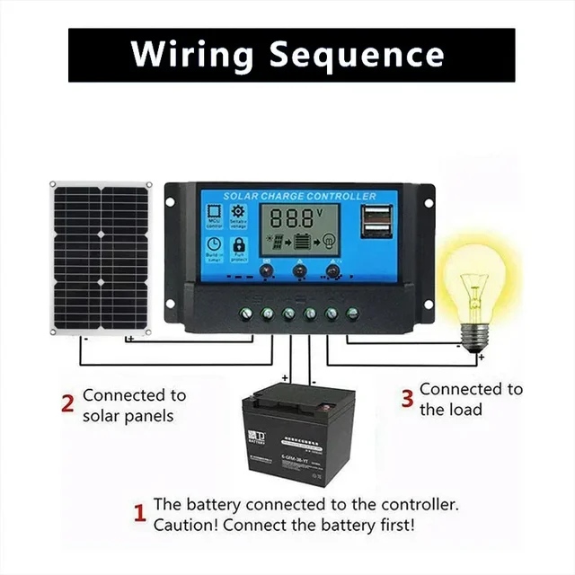 1200W Solar Panel Charger with 100A Controller Dual USB 12V Battery Charging System for Outdoor Camping Car Yacht RV Hiking 4