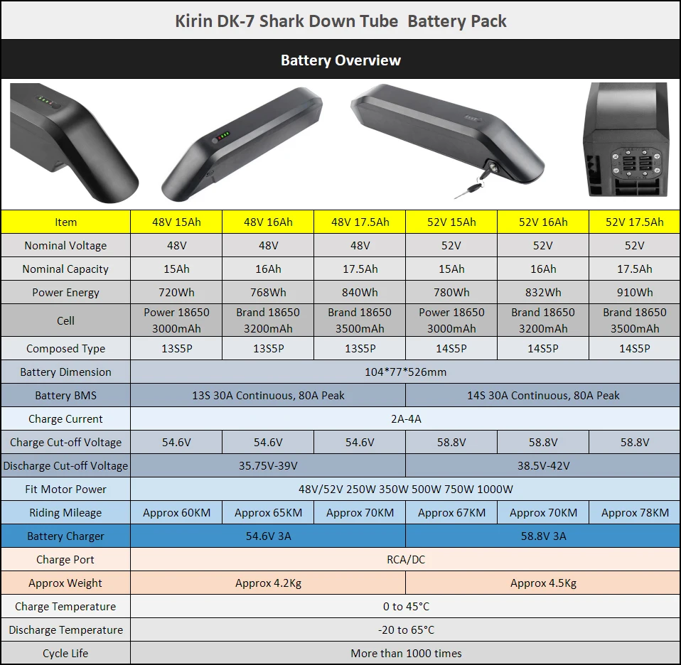 VTUVIA-Lithium Battery Pack, Mountain Ebike, Jolta, MEIGI, HELIOS, ARTEMIS Electric Bike, 750W, SN100, 48V, 17.5Ah, 840Wh