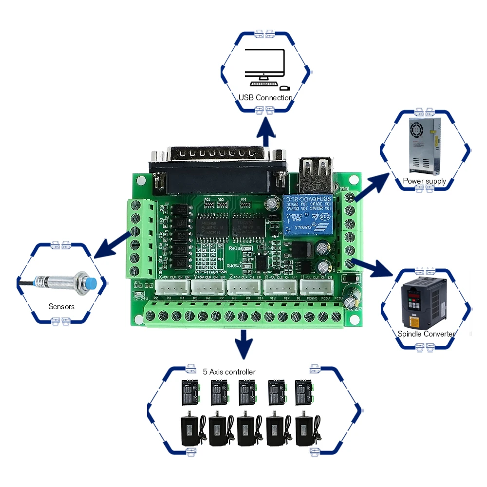CNC Controller Driver Board for Lathe Milling Machine