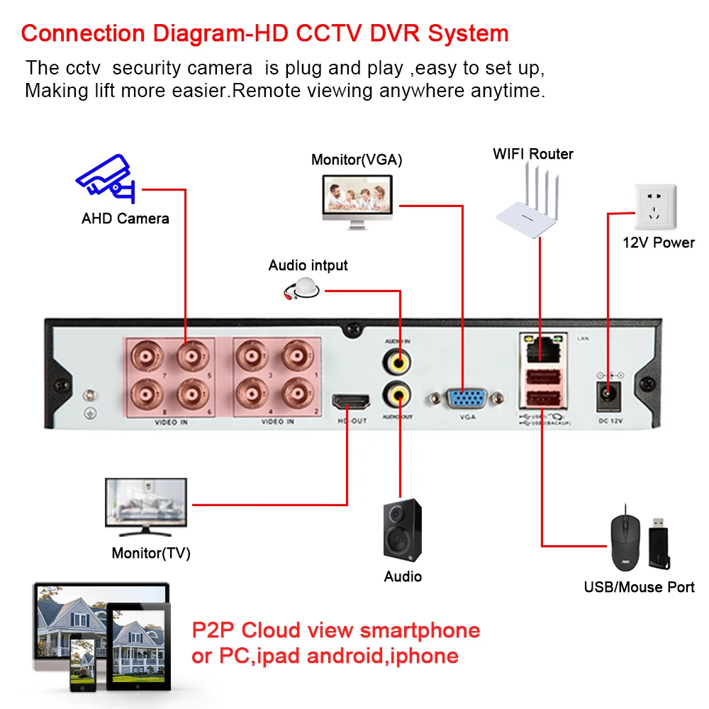 8MP AHD CCTV pozorování vandalproof obličej uitra 5MP HD analogová kamera hnutí detekce noc vidění malý báň záruka fotoaparátů